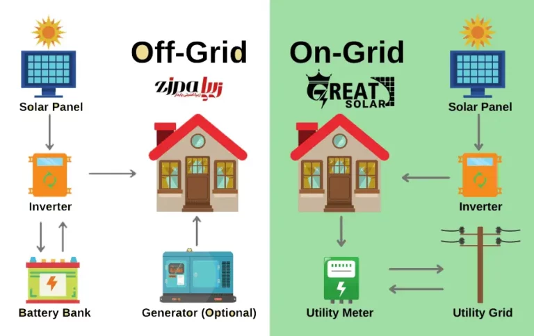 Solar panel applications کاربرد پنل خورشیدی