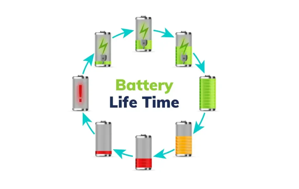 طول عمر باتری‌های لیتیومی در سیستم‌های انرژی خورشیدی چقدر است؟